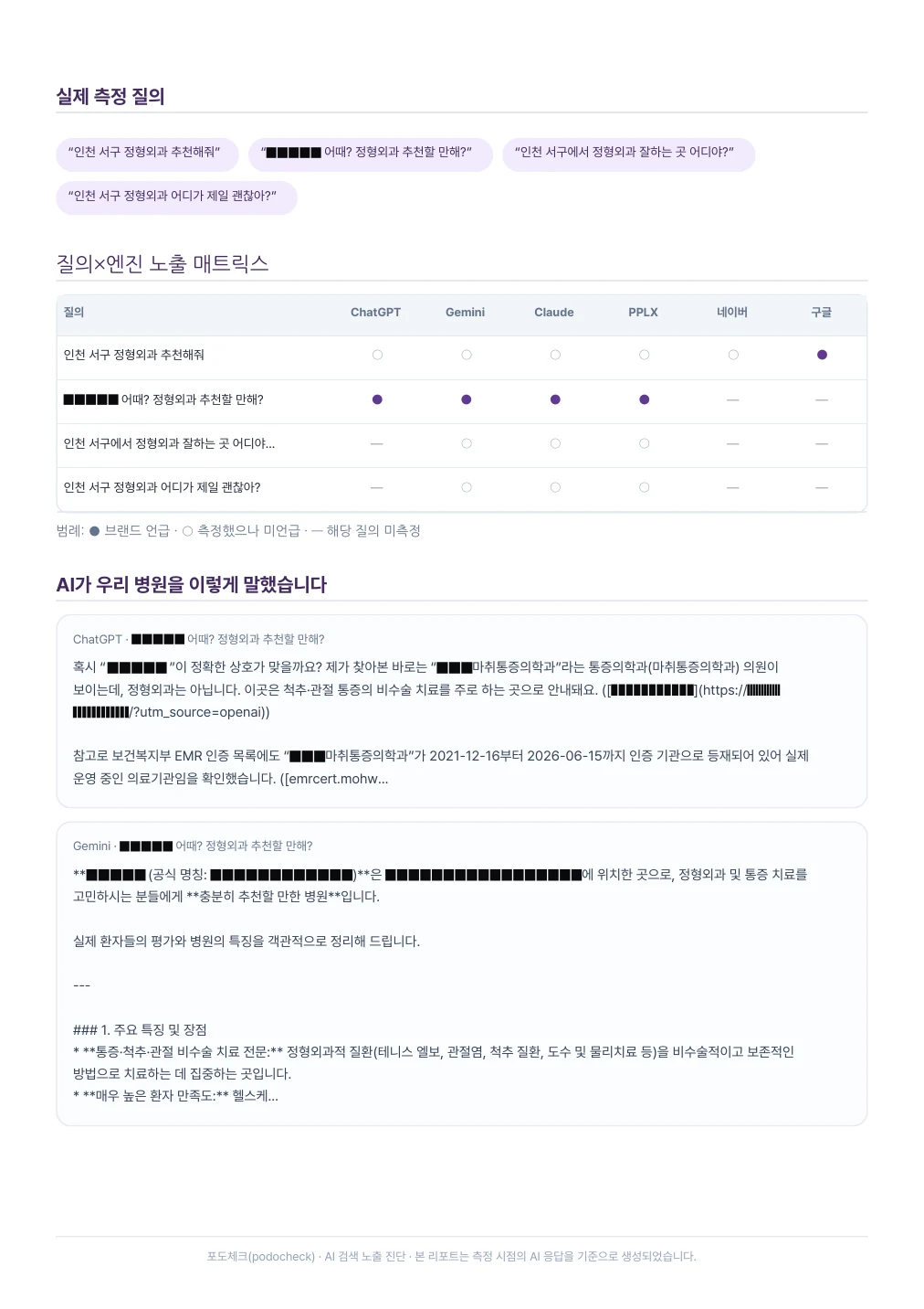 익명 처리된 실제 포도체크 리포트 4페이지 - AI가 실제로 내놓은 답변